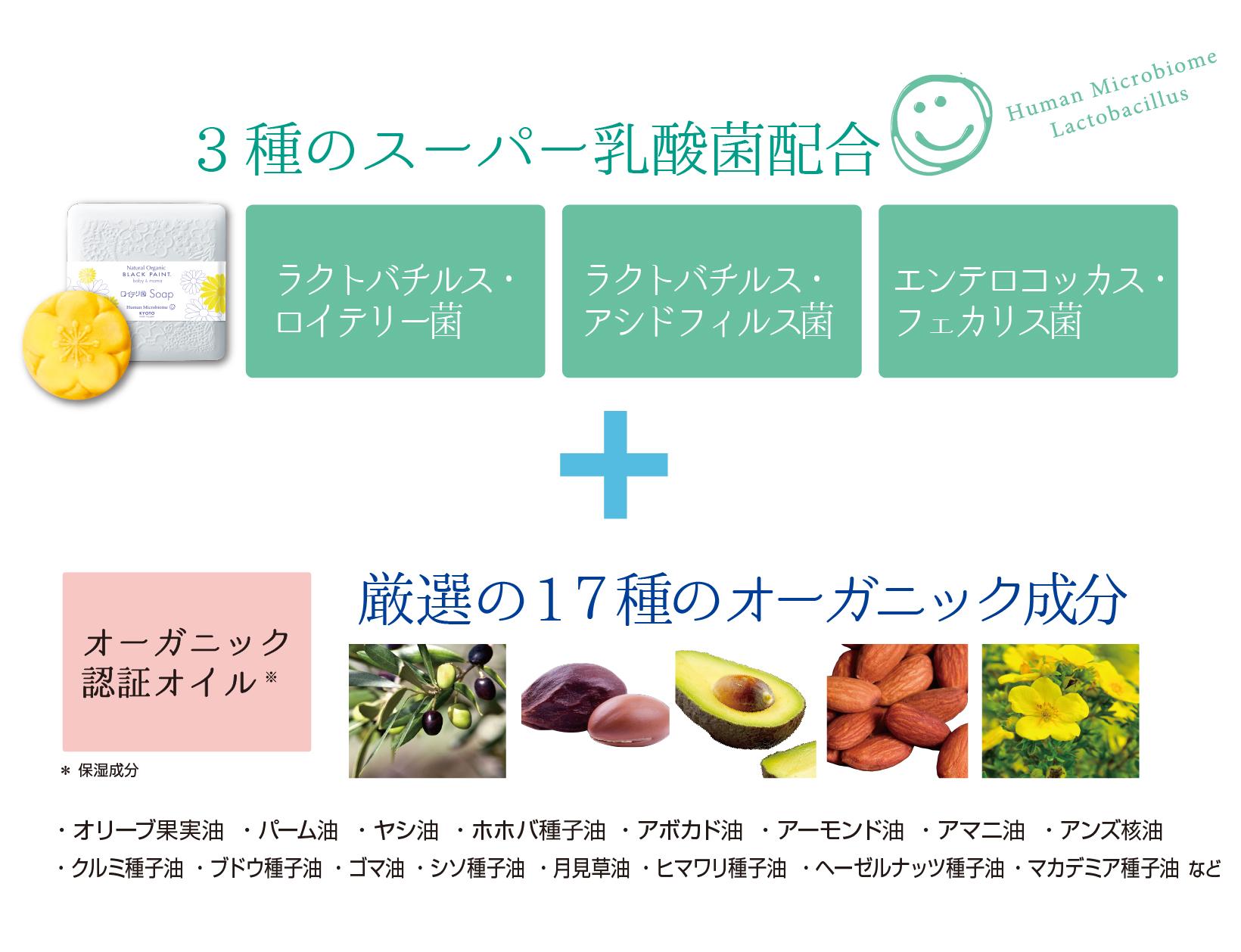 30元素のミネラル習慣