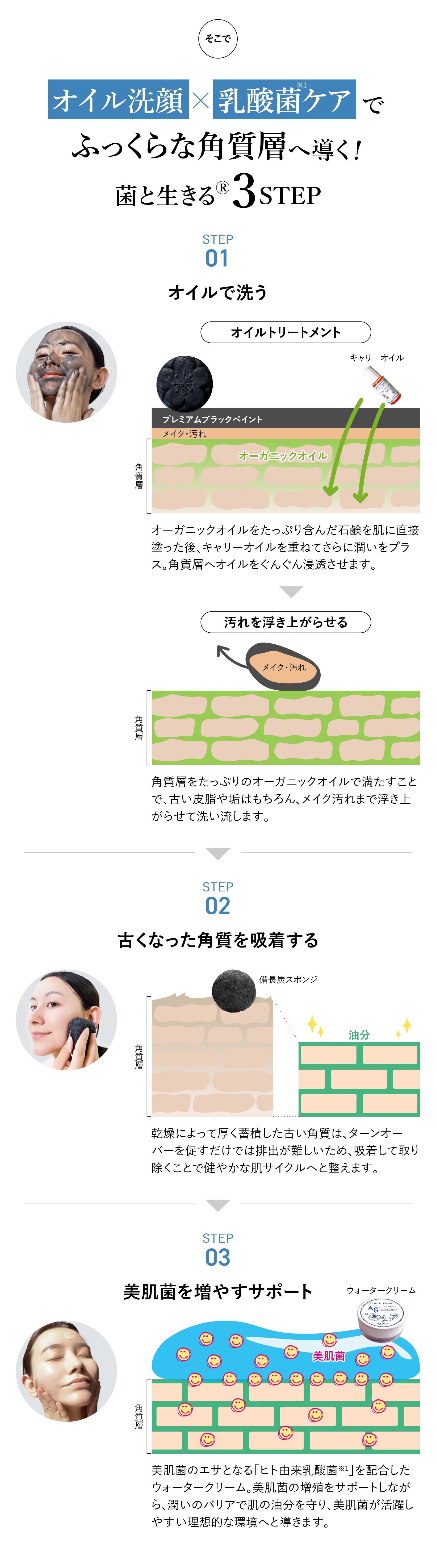 オイル美容×乳酸菌ケアでふっくらな角質層へ導く！菌と生きる３STEP