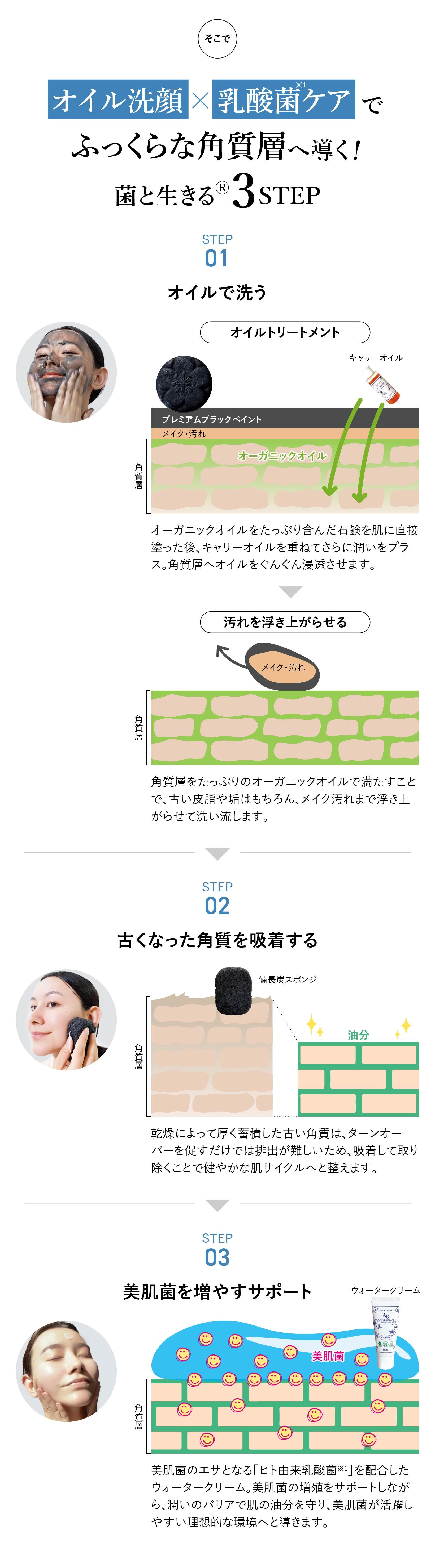 オイル洗顔×乳酸菌ケアでふっくらな角質層へ導く！菌と生きる３STEP
