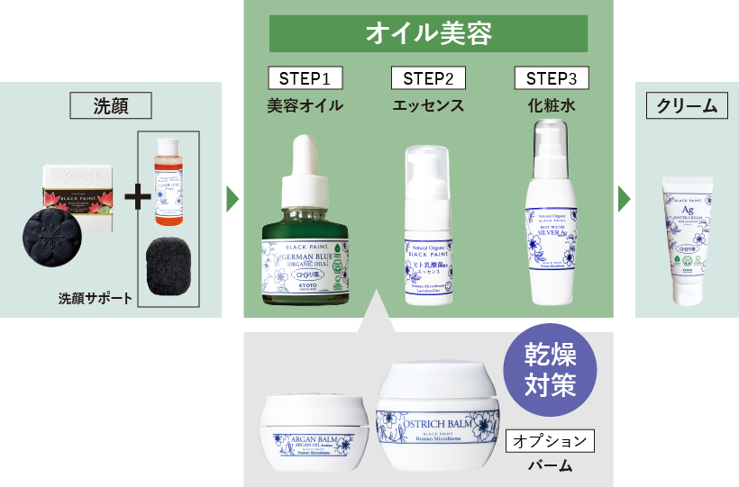 オイル美容法3STEP