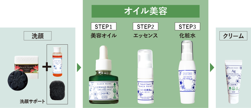 オイル美容法3STEP
