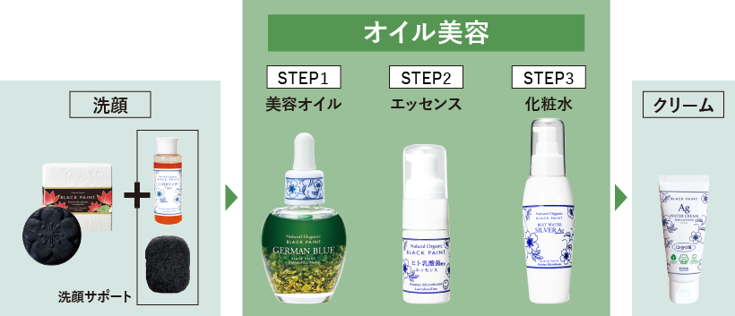 オイル美容法3STEP