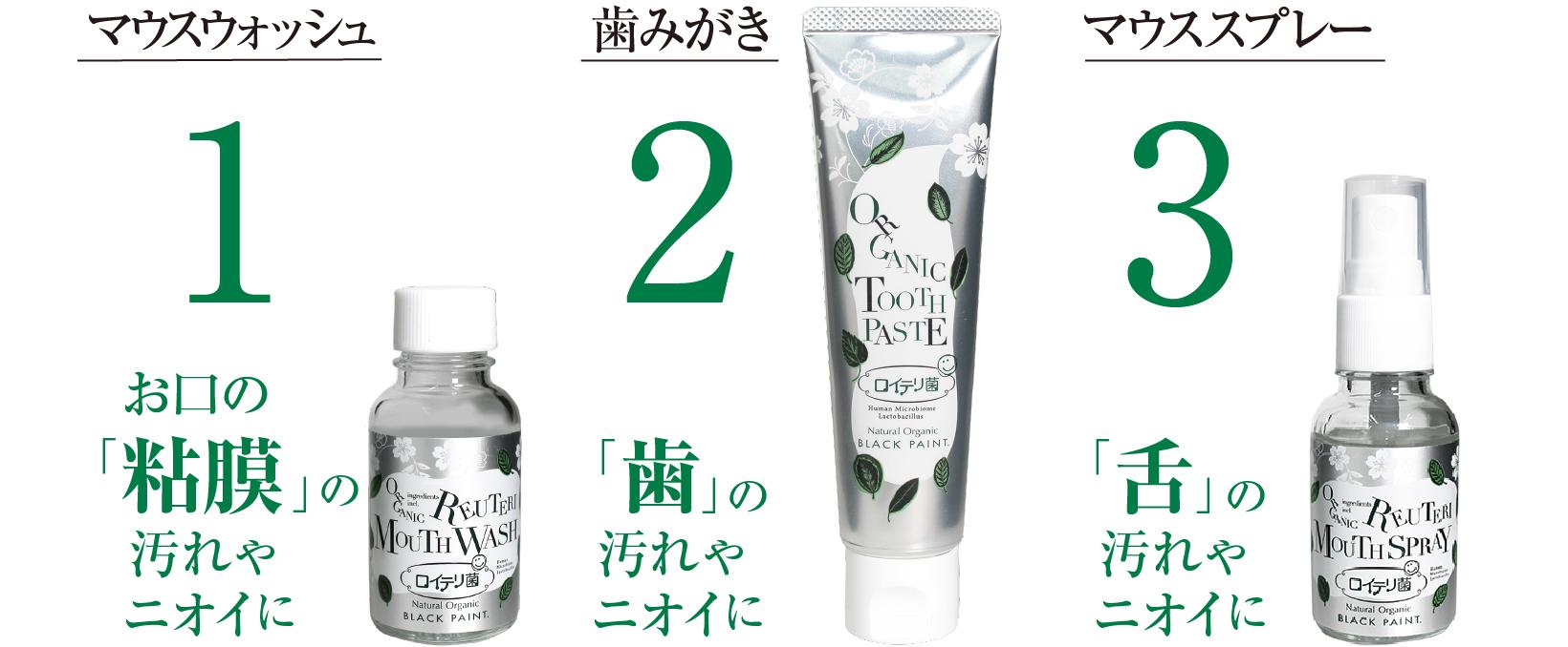 1マウスウォッシュ 2歯みがき 3マウススプレー